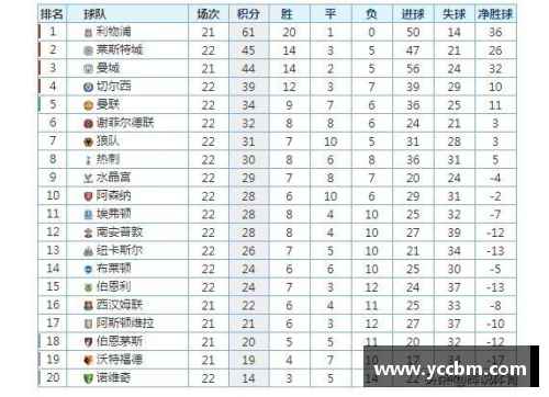 切尔西主场大胜阿森纳，英超积分榜上再次取得领先优势